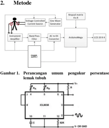 Gambar 2. Rangkaian Sine Wave Generator