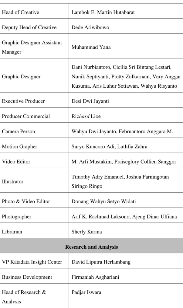 Graphic Designer Assistant 