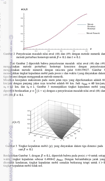 Gambar 2  Penyelesaian masalah nilai awal (48) dan (49) dengan metode numerik dan 
