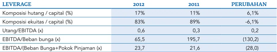 tabel rasio keuangan di atas, dengan rasio net proﬁt 