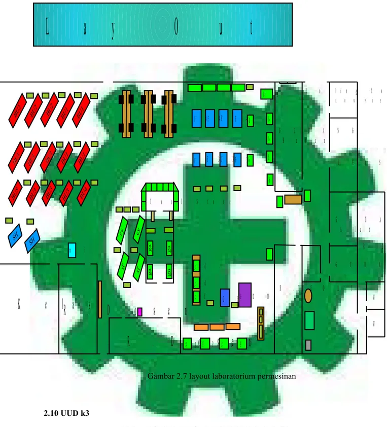 Gambar 2.7 layout laboratorium permesinan