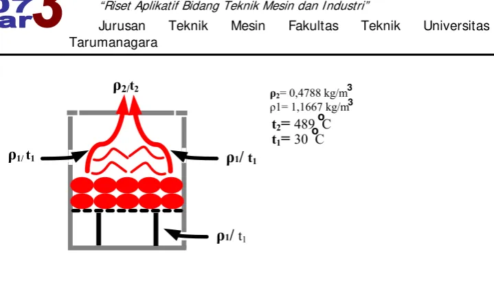 Gambar 10. Arah Aliran Udara  