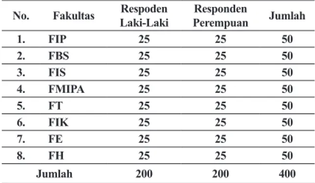 Tabel 1. Jumlah Responden Penelitian