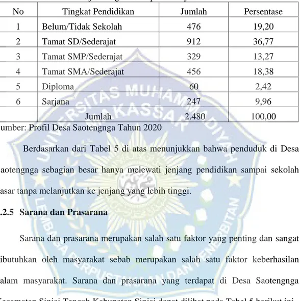 Tabel  5.  Jumlah  Penduduk  Berdasarkan  Tingkat  Pendidikan  Desa  Saotengnga  Kecamatan Sinjai Tengah Kabupaten Sinjai 