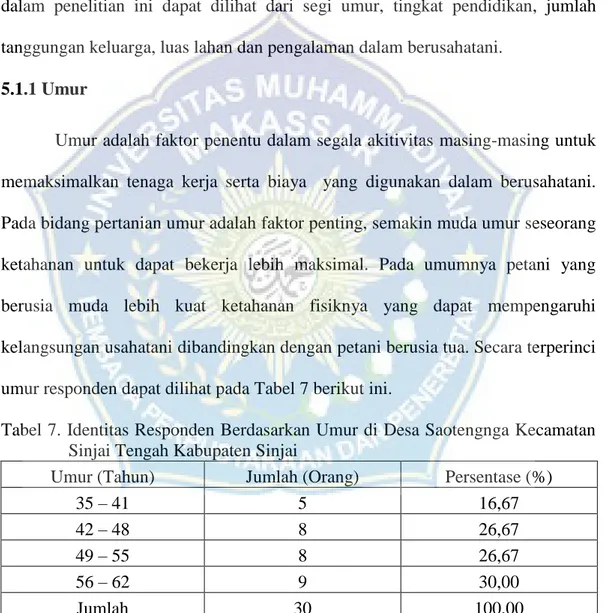 Tabel 7. Identitas Responden Berdasarkan Umur di Desa Saotengnga Kecamatan  Sinjai Tengah Kabupaten Sinjai  