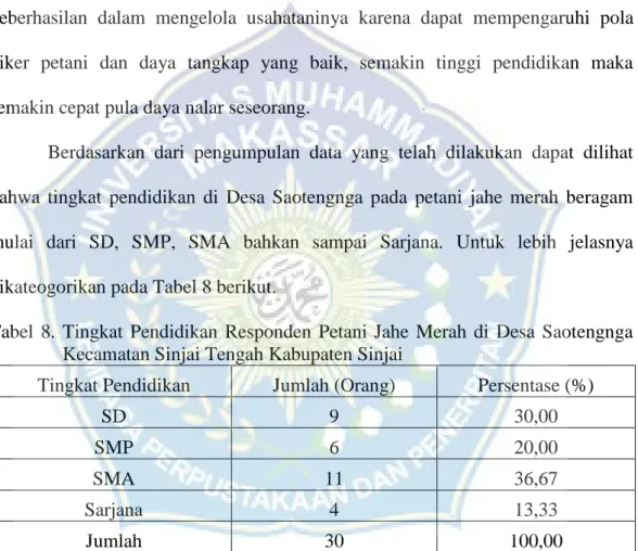 Tabel  8.  Tingkat  Pendidikan  Responden  Petani  Jahe  Merah  di  Desa  Saotengnga  Kecamatan Sinjai Tengah Kabupaten Sinjai 