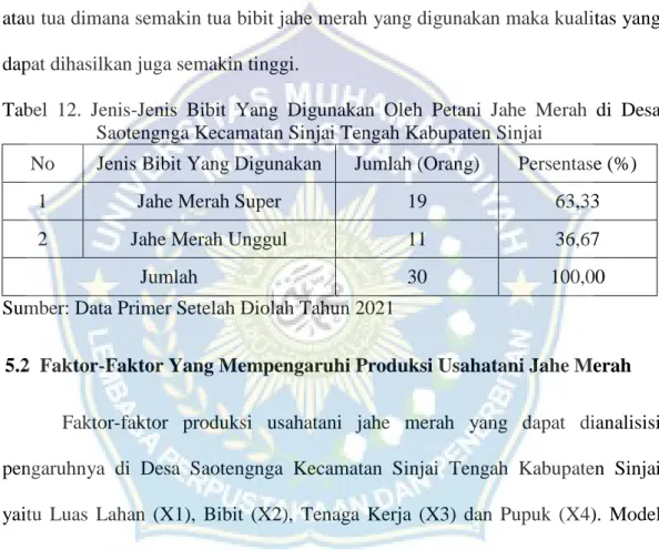 Tabel  12.  Jenis-Jenis  Bibit  Yang  Digunakan  Oleh  Petani  Jahe  Merah  di  Desa   Saotengnga Kecamatan Sinjai Tengah Kabupaten Sinjai  