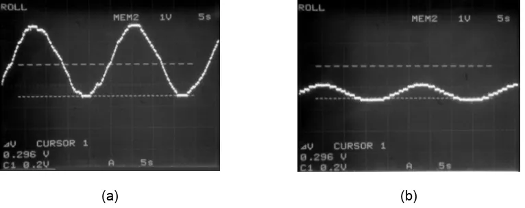 Figure 7. Performance of ON-OFF controller (reference signal is blue, controlled signal is red,  and ON-OFF condition of solenoid valve is black) with dead zone sampling time of 0.005 second [25]