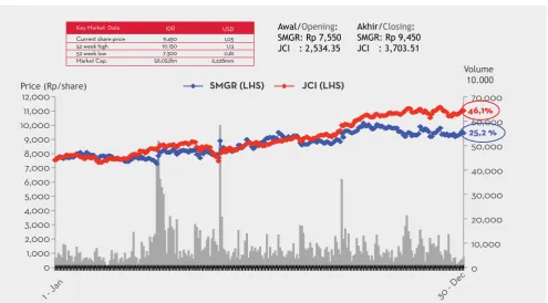 GRAFIK KINERJA 