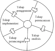 Gambar 1. Metodologi Penelitian Model SLC 