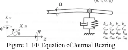 Figure 2. Static Bearing Calculation 