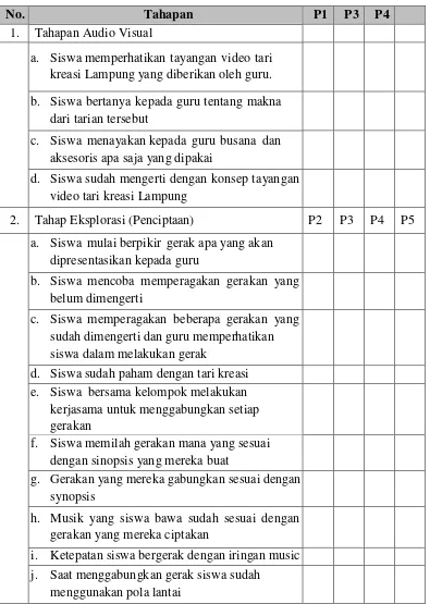 Tabel 3.1 Penilaian Nontes Pada Pembelajaran 