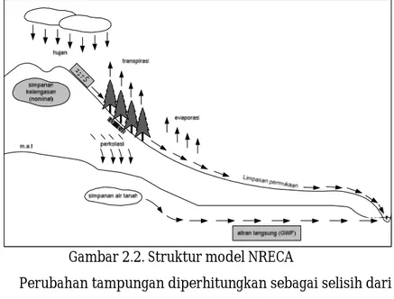 Gambar 2.2. Struktur model NRECA 