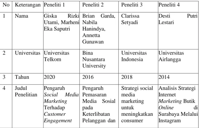 Tabel 2. 1 Penelitian Terdahulu 