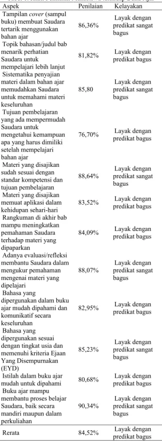 Tabel 1. Hasil Penilaian Mahasiswa terhadap Buku Ajar 