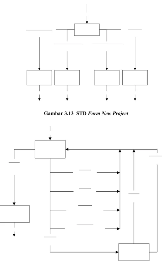 Gambar 3.14  STD Form Customer 