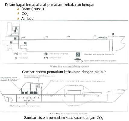 Gambar sistem pemadam kebakaran dengan CO2