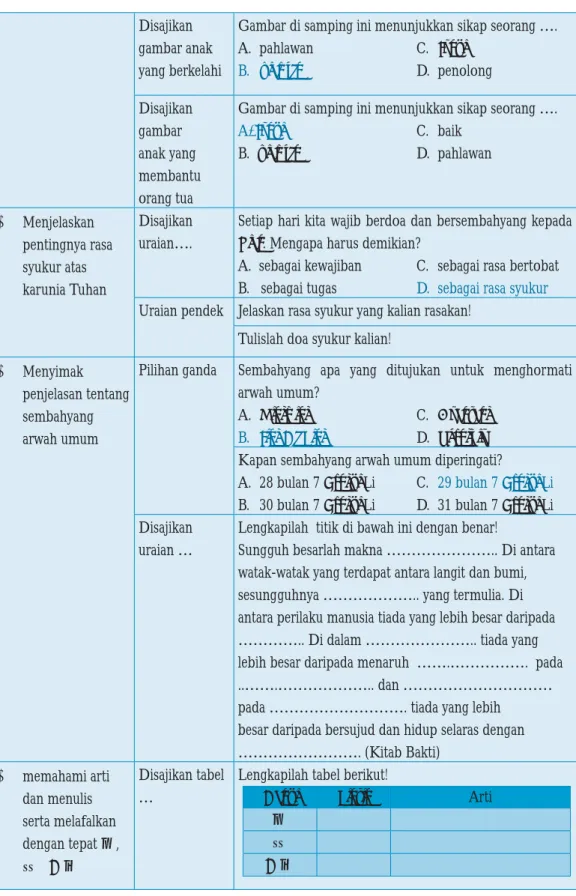 Gambar di samping ini menunjukkan sikap seorang ….