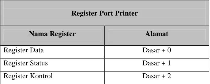 Tabel 1. Alamat Port Printer 