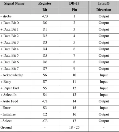 Tabel 3. Register 