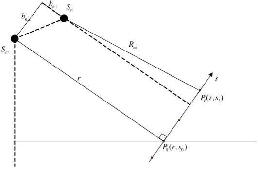 Figure 1. Geometric model of tomographic SAR  Error! Reference source not found.