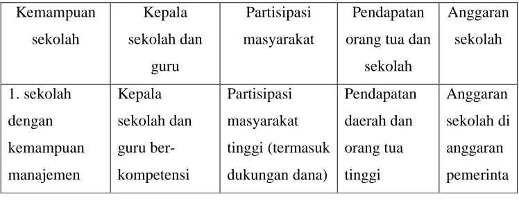 Tabel 1 