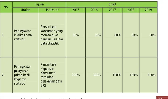 Tabel 1. Tujuan, Indikator Kinerja dan Target 