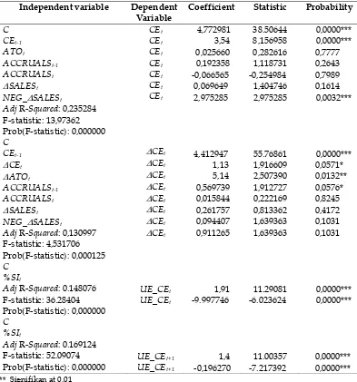 Table III Results of regression analysis 
