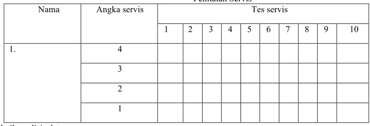 Tabel 1 Hasil Uji Analisis Spearman Rank-Order 