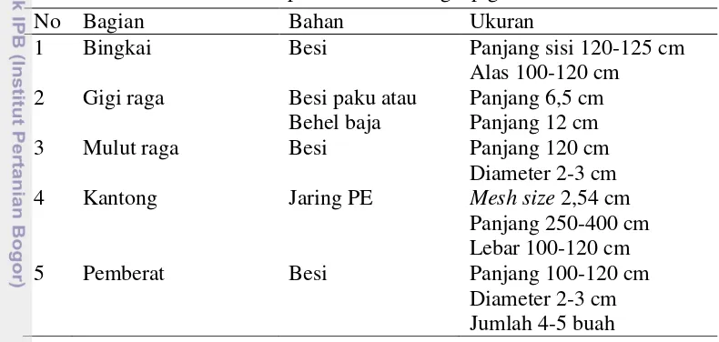 Gambar 6  Pemberat alat garuk (6a) dan desain pemberat (6b) 