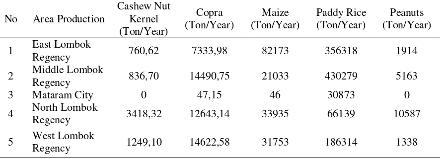 Table 1. Several agriculture commodity production in Lombok Island (Nusa Tenggara Barat in  Figures, 2014) 