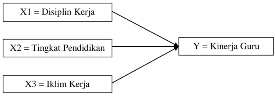 Gambar 1. Paradigma Penelitian 