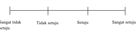 Gambar 3.2 Interval Interpretasi Kategori Perolehan Angket 