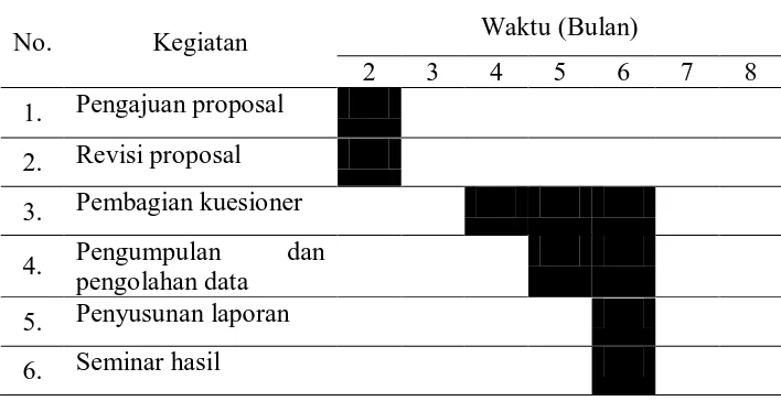 Tabel 3. Jadwal penelitian 