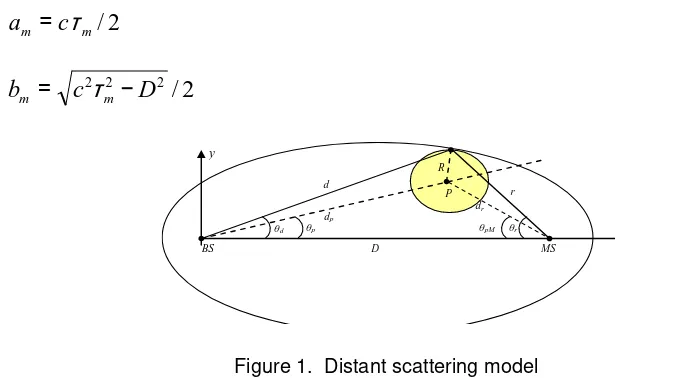 Figure 1.  Distant scattering model 