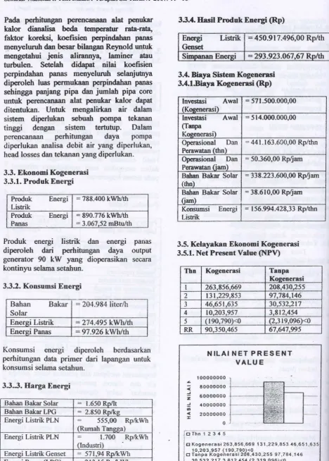 Gambar l. Grafik NPV 