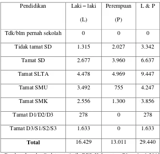 Tabel 1.1 