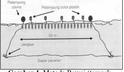 Gambar 2. Diagram Lingkar Sebab-Akibat (Causal Loop Diagram) Usaha Pengembangan Budidaya Rumput Laut (Eucheuma cottonii) di Pantai Cipatujah Kabupaten Tasikmalaya 
