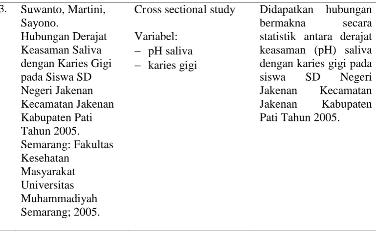 Tabel 1. Orisinalitas penelitian (lanjutan) 