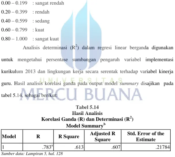 Tabel 5.14  Hasil Analisis  