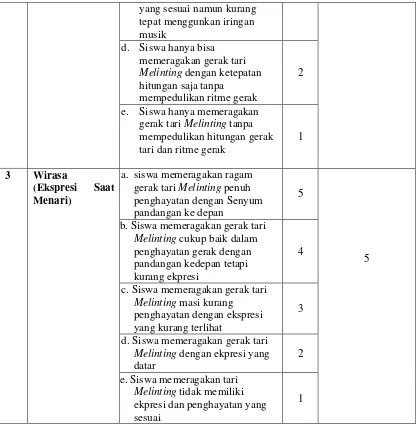 Tabel 3.2 Lembar Pengamatan Penggunaan Metode Drill 
