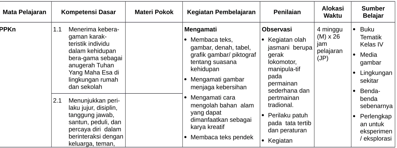 gambar, denah, tabel, 