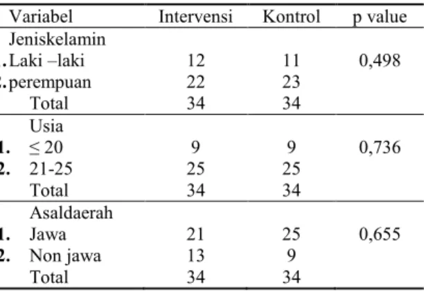 Tabel    1  Distribusi  Responden  Berdasarkan  Karakteristik  Responden  di  STIKES  Husada Jombang