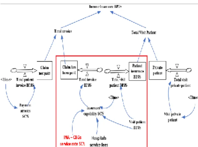 Gambar 9. Skenario model implementasi INA – CBGs. 