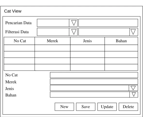 Gambar III.15  Menu Data Cat Sistem Yang Diusulkan 