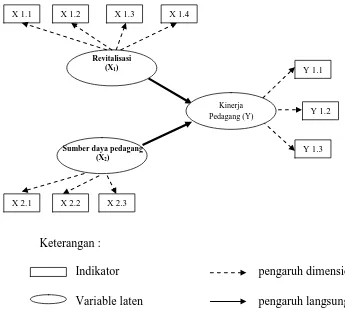 Tabel 3. Jenis Variabel Penelitian 