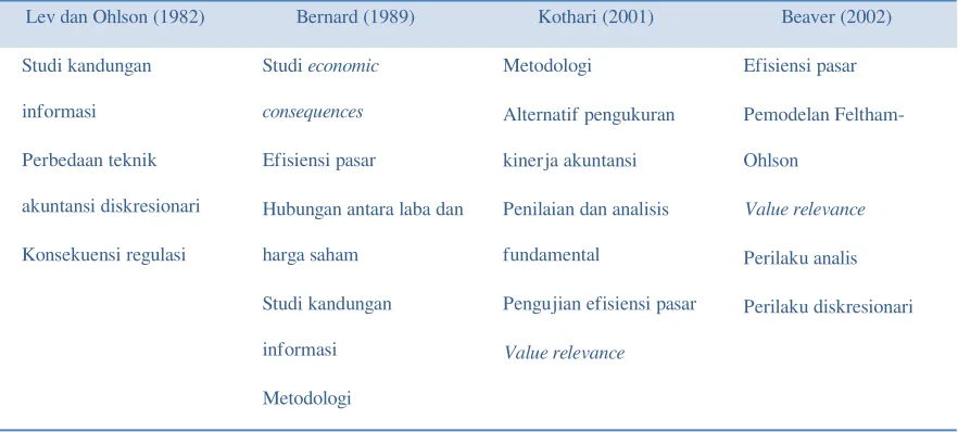 Tabel 1