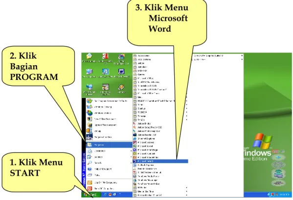 Gambar -2.3    Menggunakan Sistem Operasi Windows pada   Program Aplikasi MS-Word 