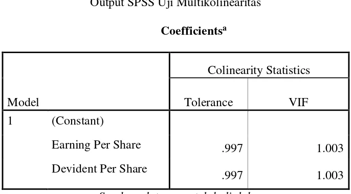 Tabel 4-2 Output SPSS Uji Multikolinearitas 