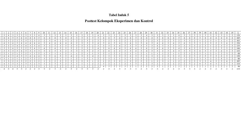 Tabel Induk 5 